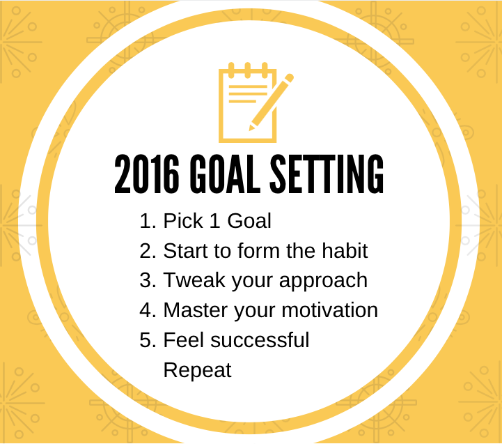 New 2016 goal setting bigger type